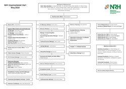 Organisational Structure - National Rehabilitation Hospital