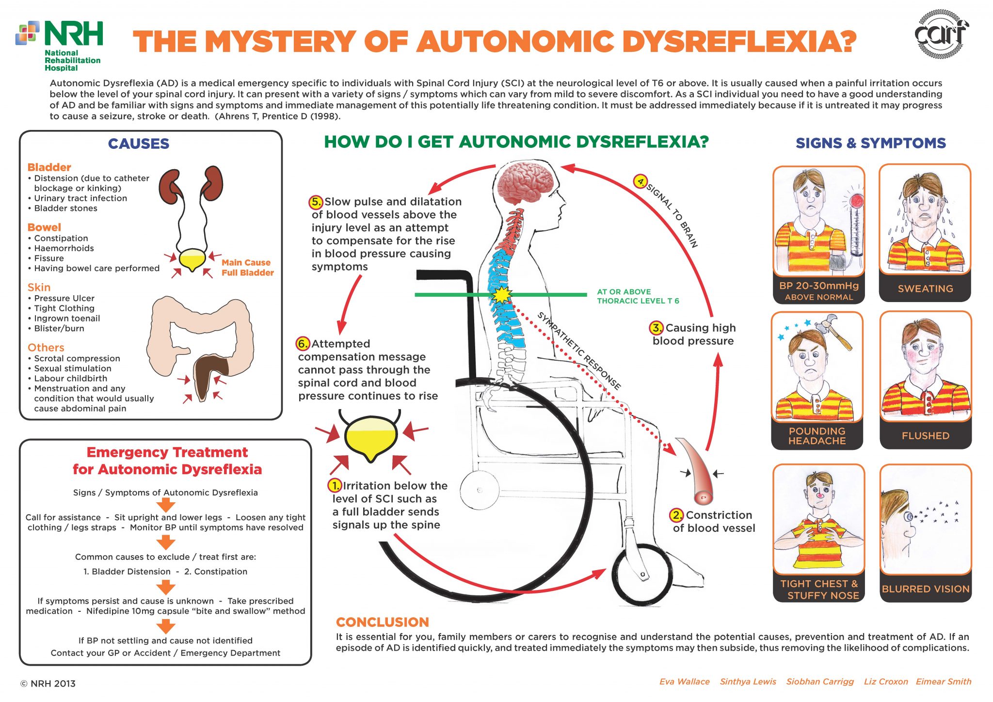 autonomic-dysreflexia-national-rehabilitation-hospital